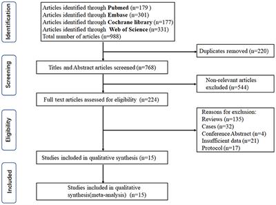 Effects of Tranexamic Acid on Bleeding in Pediatric Surgeries: A Systematic Review and Meta-Analysis